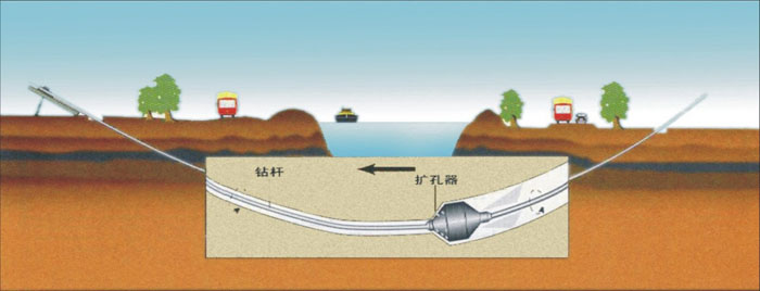 湖南非开挖